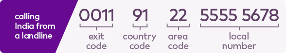 calling India from a landline, 0011 exit code, 91 country code, 22 area code, 55555678 local number